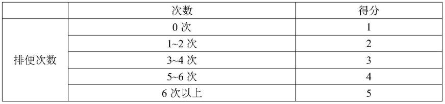 一种改善宠物犬猫排便功能的低聚肽制备方法与流程