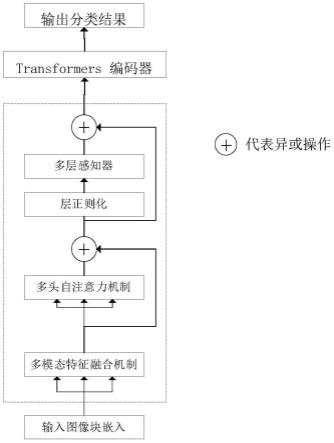 一种基于ViT网络的小样本遥感图像分类方法、介质及设备