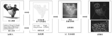 文字艺术图案智能生成方法