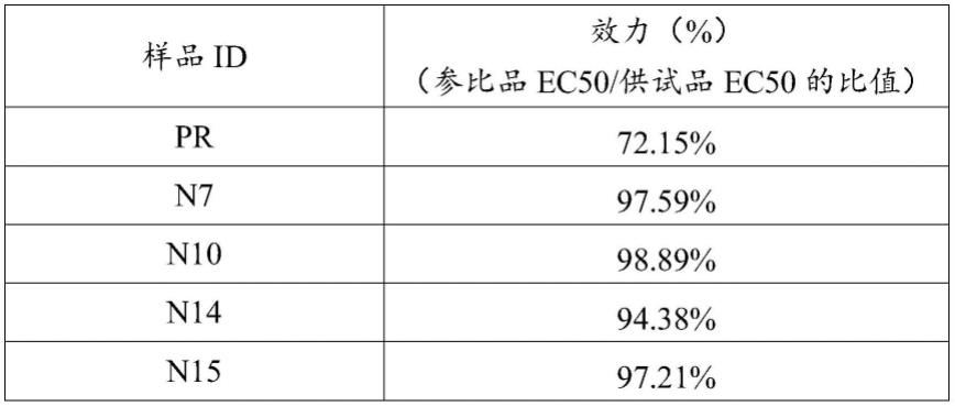 一种抗PD-1纳米抗体制剂的制作方法