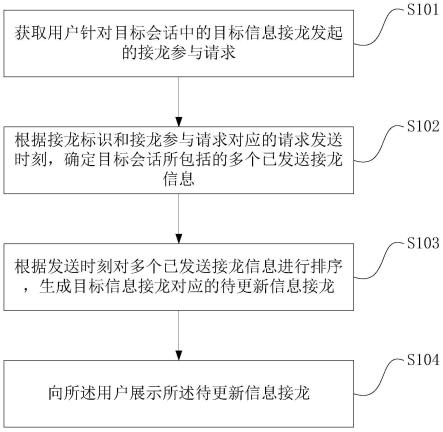 一种信息处理方法和相关装置与流程