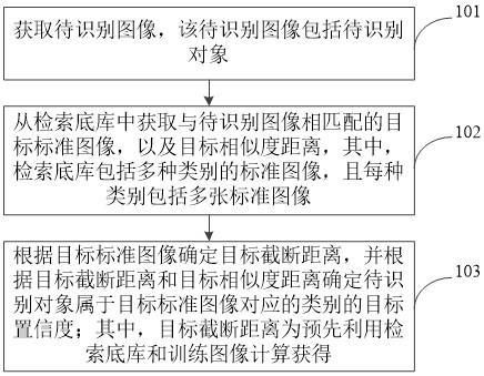 一种图像类别识别方法、装置、电子设备及存储介质与流程