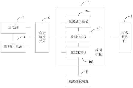 一种脱硫工艺的环保在线监测系统的制作方法