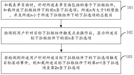 一种下拉框组件加载方法及相关装置与流程