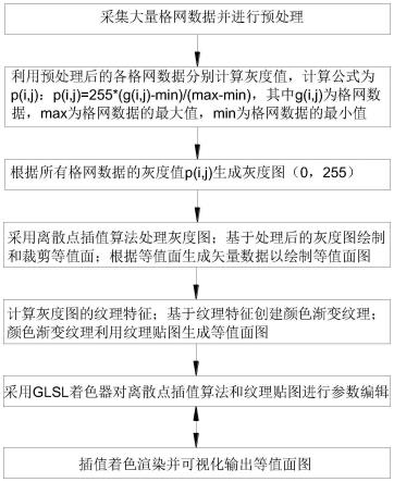 一种基于格网数据的图像渲染方法、系统、设备及介质与流程