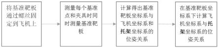 校靶设备在动基座平台和外场振动环境下高精度校靶方法与流程