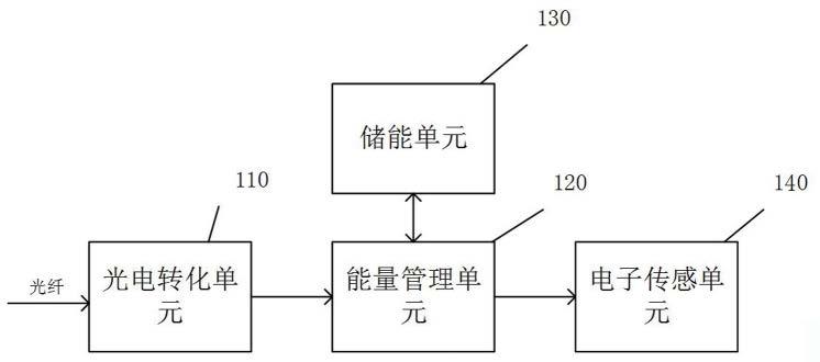 用于电子传感器的光纤传能能量管理系统的制作方法