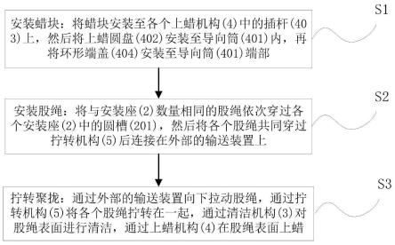 一种聚乙烯船用缆绳制造加工工艺的制作方法