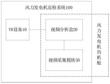 一种风力发电机巡检系统及方法与流程