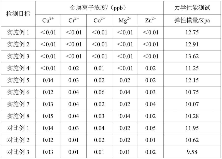 一种超纯氨水的制备方法与流程