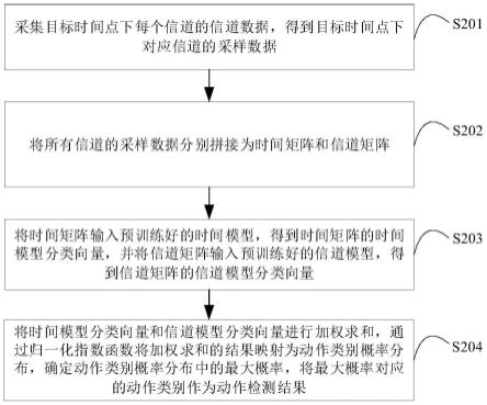 基于人工智能的动作检测方法、装置、计算机设备及介质与流程