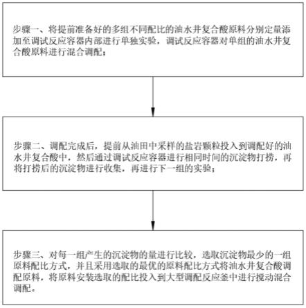 一种油田油水井复合酸混合调配方法与流程