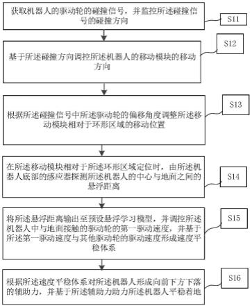 基于机器人的倾斜控制方法及控制系统与流程