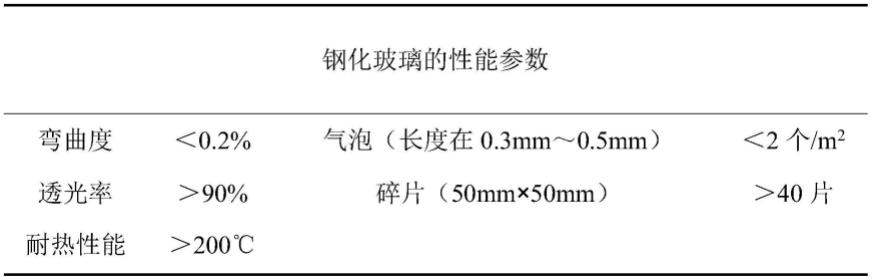 一种钢化玻璃加工方法与流程