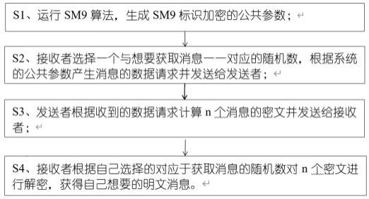 如果传输不成功