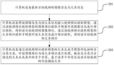 文本生成方法、装置、计算机设备及介质与流程