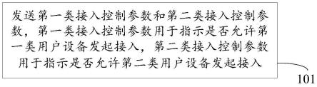 一种接入控制方法、装置、设备及存储介质与流程