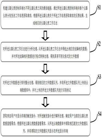 自定义可视化组合仪器仪表控件开发方法与流程