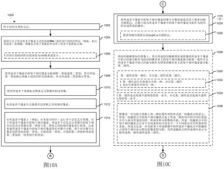 用于组织分类的系统和方法与流程