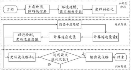 融合神经网络的改进HHO算法AGV路径规划