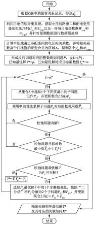 基于智能电表量测数据的配电网线变关系反向识别方法与流程