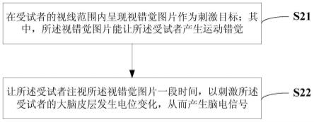 基于视错觉的脑电信号诱发方法、分析方法、介质及设备