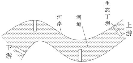 一种利用航道整治丁坝修复河漫滩鱼类栖息地的技术