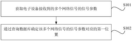 定位方法、装置、电子设备及计算机可读存储介质与流程