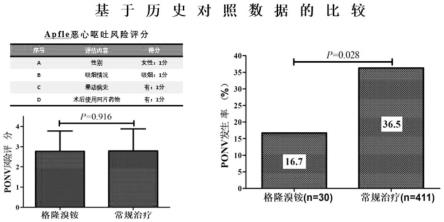 格隆溴铵在制备用于预防恶心和呕吐症状的药物中的用途