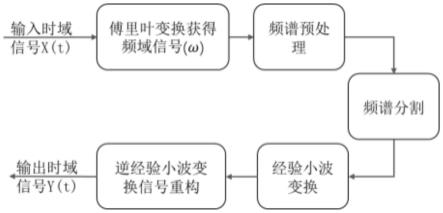 一种便携式心电监护设备用心电信号运动伪影噪声去除方法