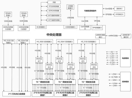 一种主板及交换机的制作方法