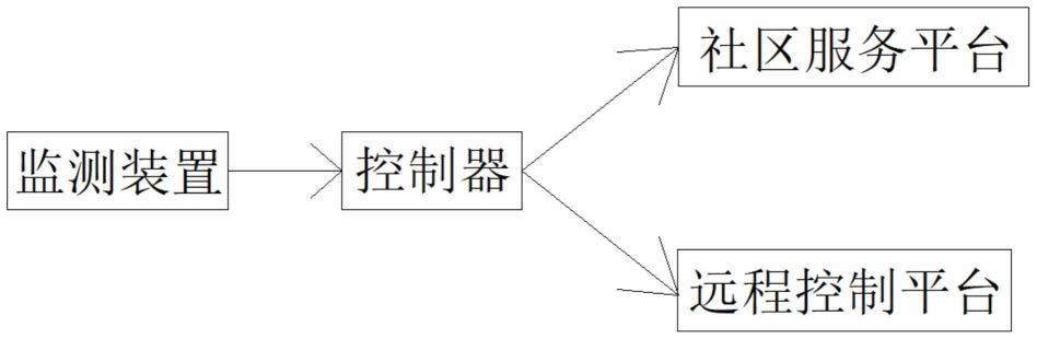 一种基于人脸图像以及情感识别的医疗示警系统的制作方法