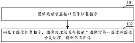 图像处理方法和相关产品与流程