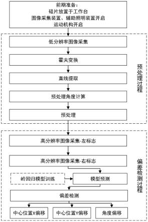 一种硅片位置偏差检测方法及系统与流程