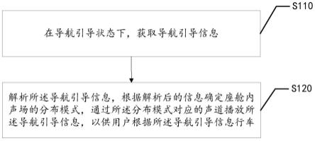 导航引导方法、装置、设备及存储介质与流程