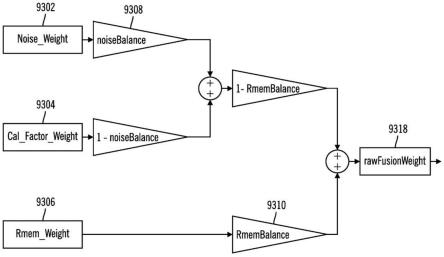 传感器融合的方法、系统和设备与流程