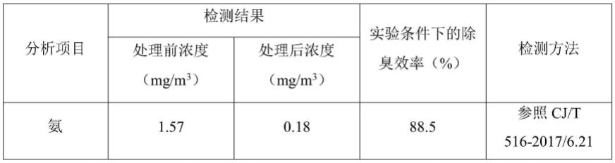 小米植物猫砂的制作方法