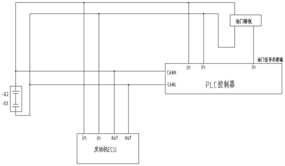 转载起重机的发动机油门智能控制方法与流程