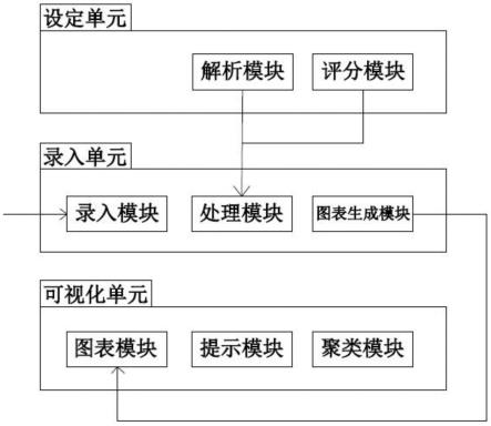 一种可视化项目申报信息录入系统的制作方法