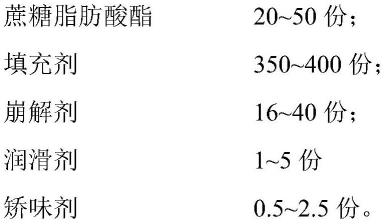 一种头孢地尼颗粒剂及其制备方法与流程