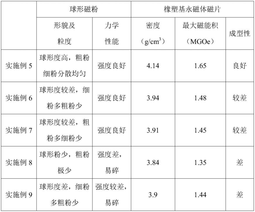 一种橡塑基永磁体及其制备方法和用途与流程