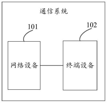 信息上报方法及装置与流程