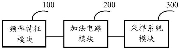 一种单路交流信号解算多处位置信息的测量系统及方法与流程