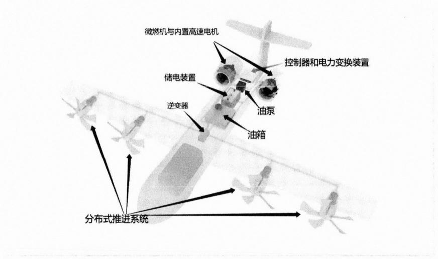 一种航空混合电推进系统的能量管理策略