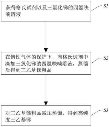 高纯度三乙基锑及其制备方法与流程