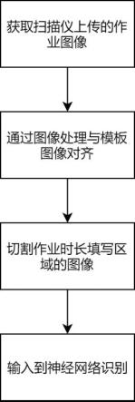 一种基于答题卡的学生作业时长采集方法与流程