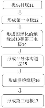 垂直铁电场效应晶体管的制备方法及垂直铁电场效应晶体管