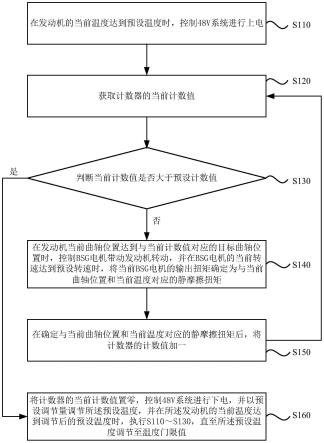 一种48V系统起机静摩擦扭矩测试方法及系统与流程