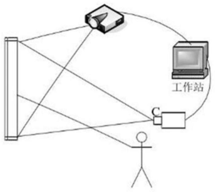 一种基于激光笔轨迹识别的人机交互系统及设计方法