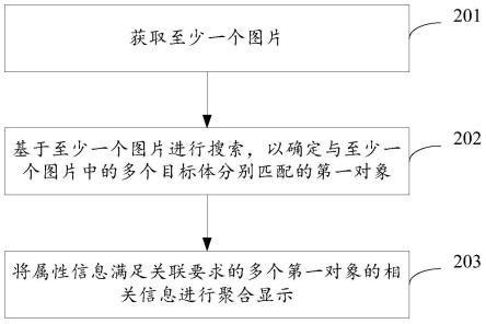 显示方法、搜索方法、设备及计算机存储介质与流程